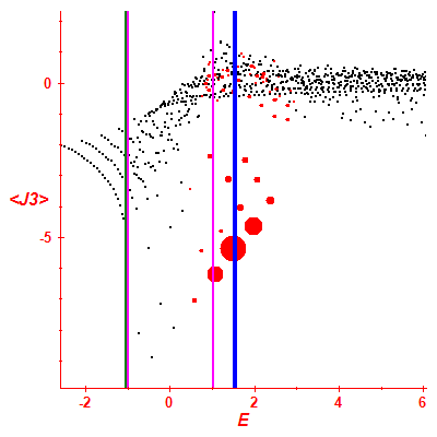 Peres lattice <J3>